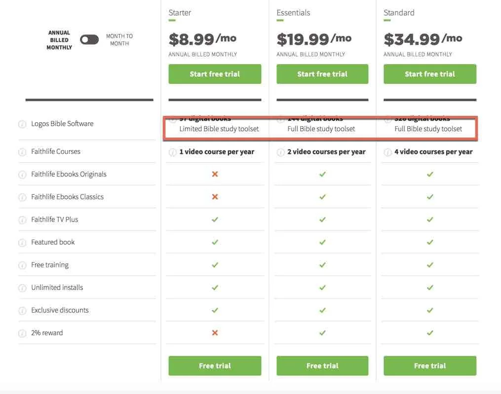 Logos Hears Outcry & Reneges on Shelving Logos Now, Mostly