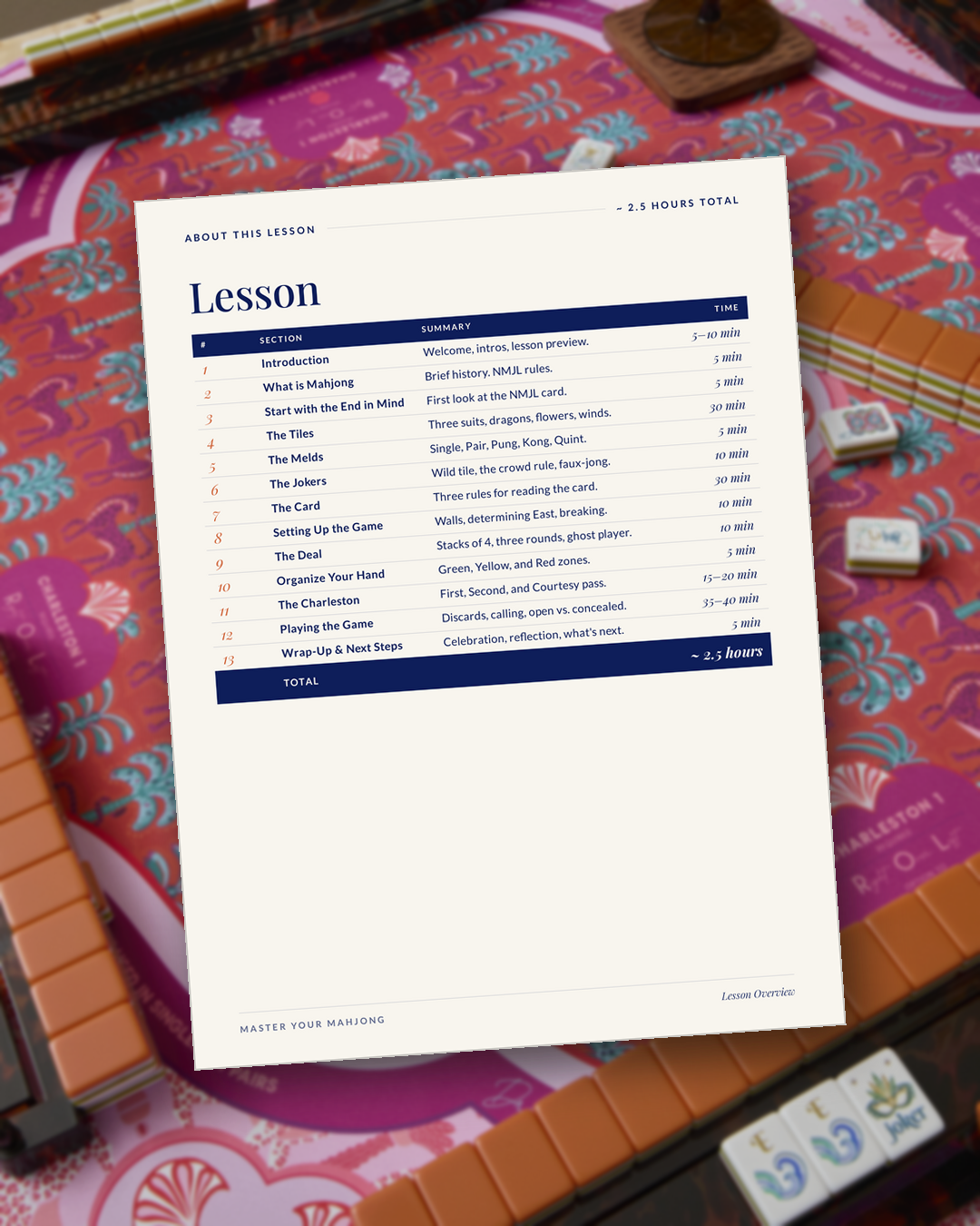 teaching-deck-mockup-lesson-overview.png