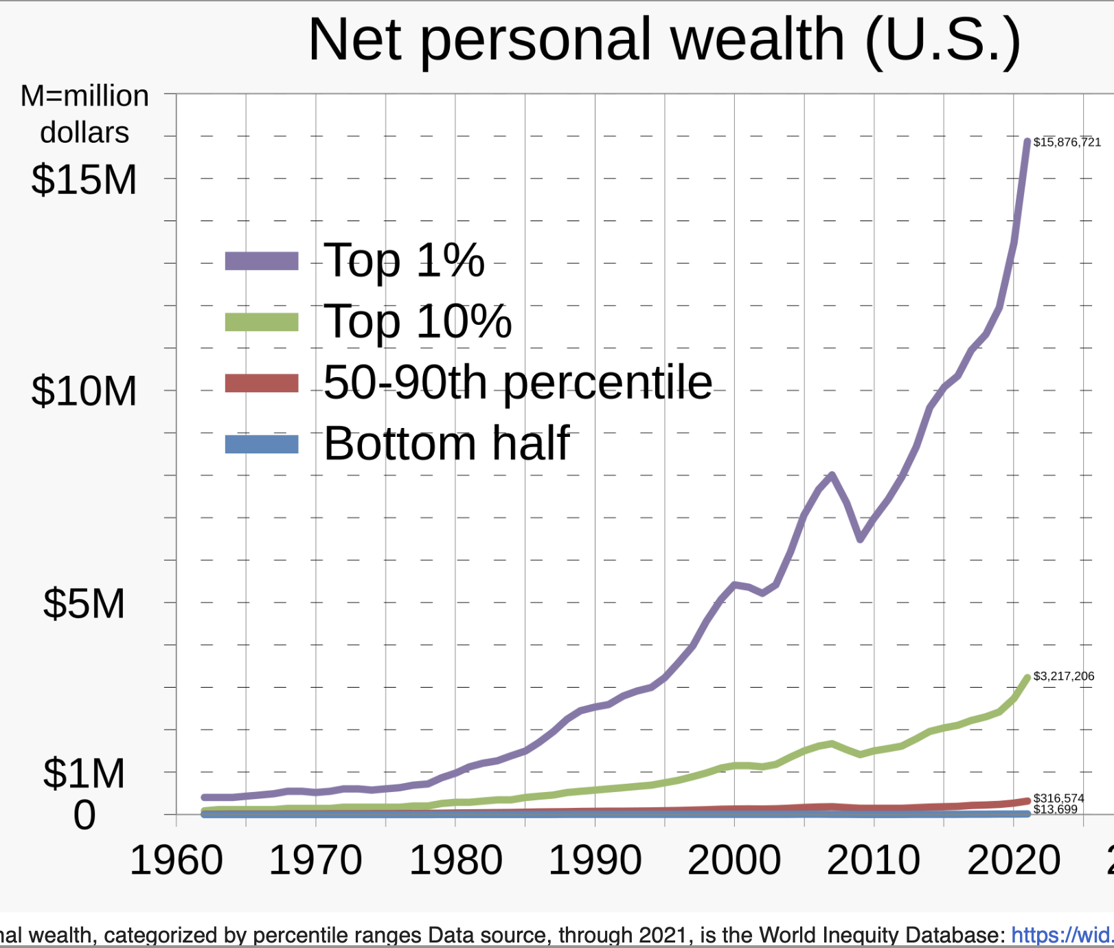 239) Day 7 -- Reason #7 to revolt against Predatory Capitalism