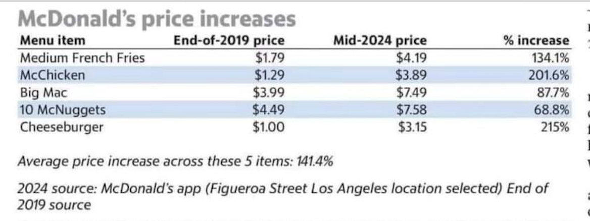 236) Day 4 -- Reason #4 to revolt against Predatory Capitalism