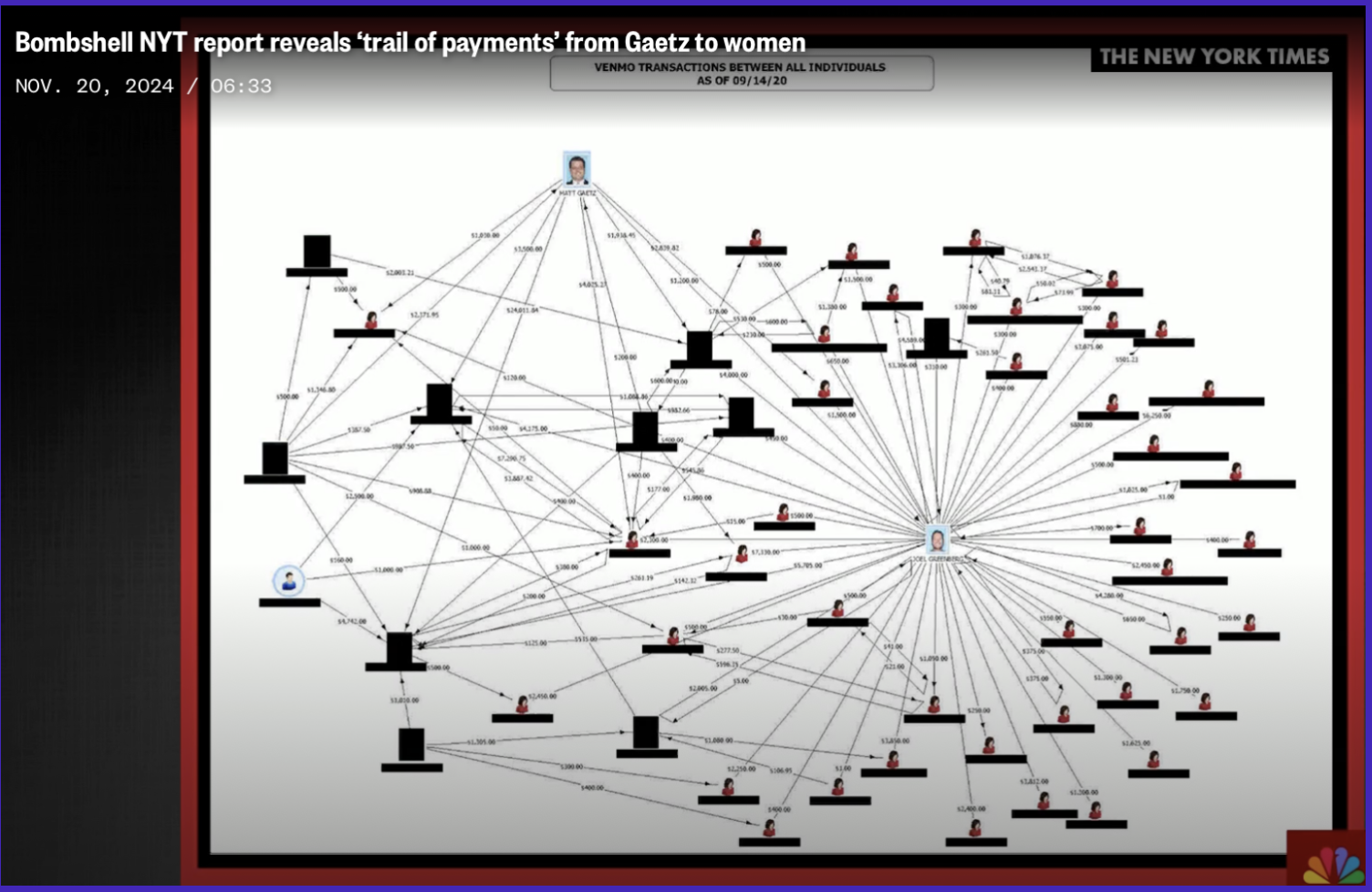 250) Day 18 -- Reason #18 to revolt against Predatory Capitalism:  Political Corruption, Part 2:  Matt Gaetz