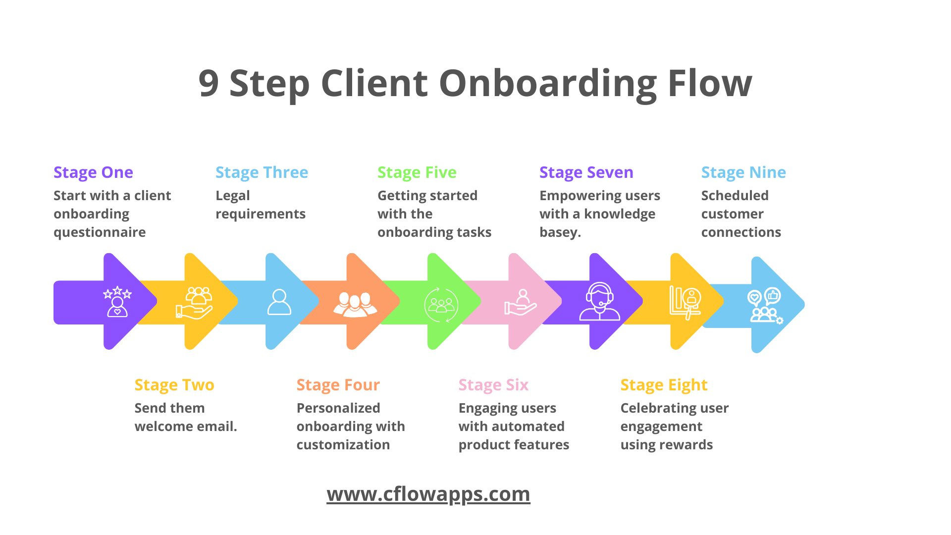 *Add-On* Client Onboarding System Setup