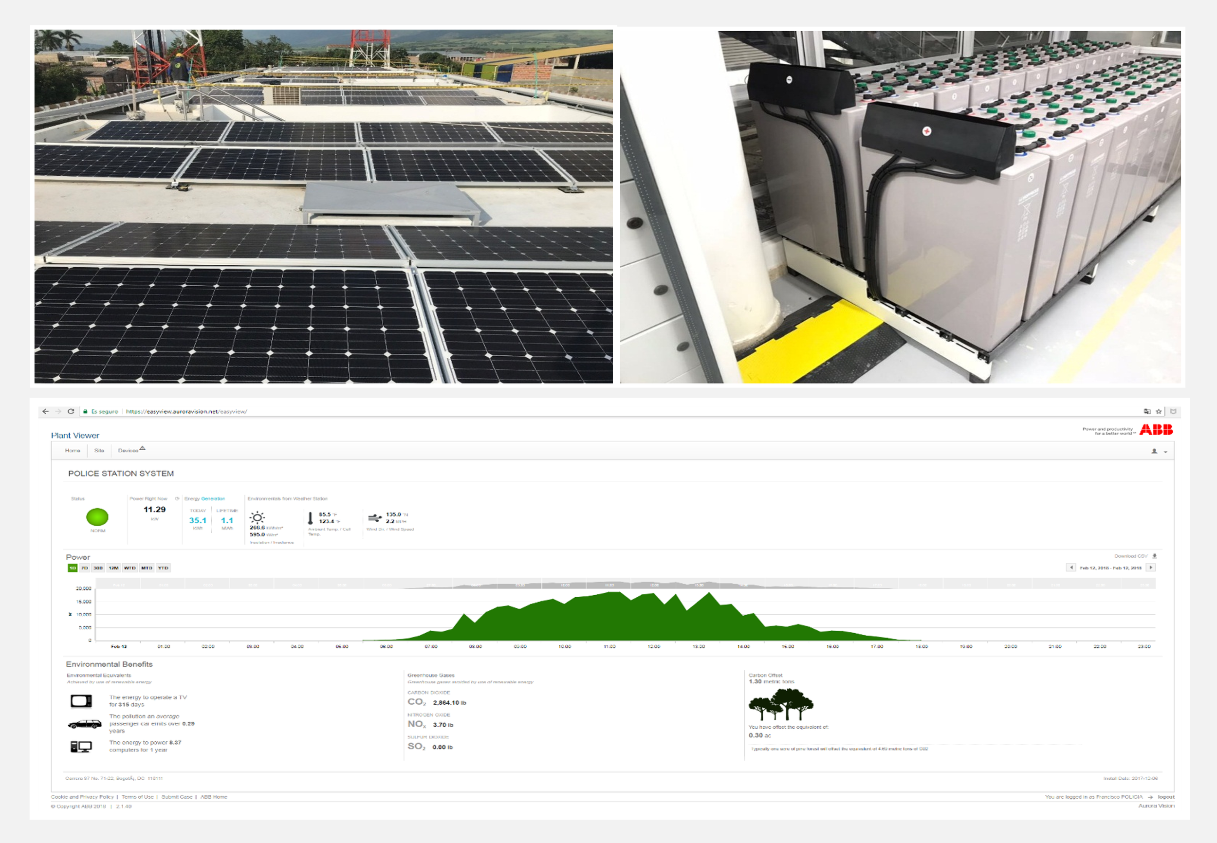Imágenes de sistemas energéticos: paneles solares en un techo, baterías de respaldo en una sala de control, y un monitoreo del sistema en línea mostrando datos en tiempo real.