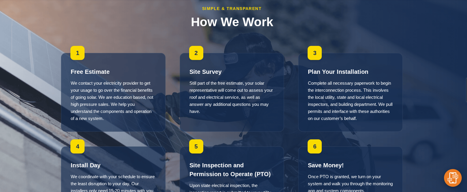 Custom website development and marketing