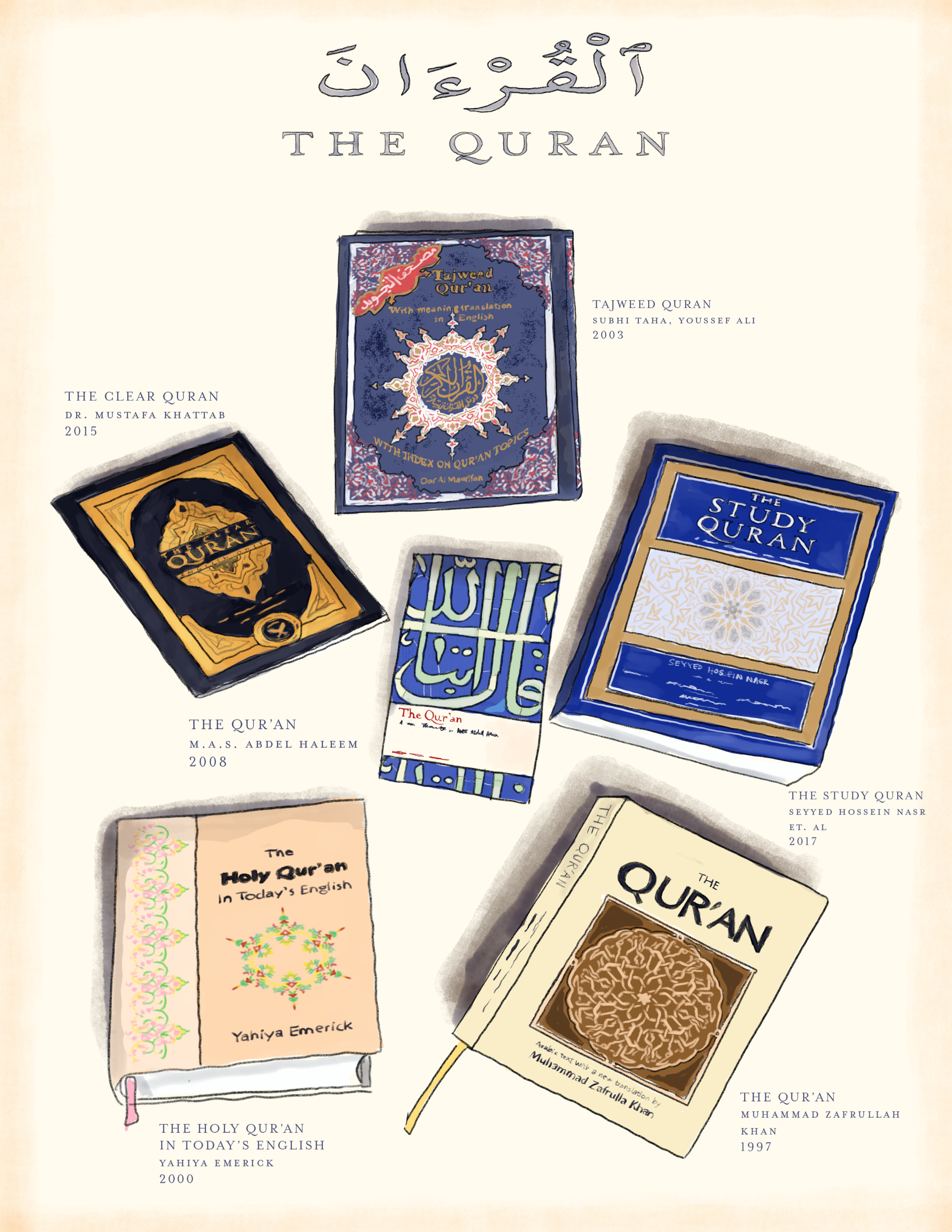 Ar-Rahman Series #2, "The Quran", Ayah 2: "عَلَّمَ ٱلْقُرْءَانَ", Digital, 2026