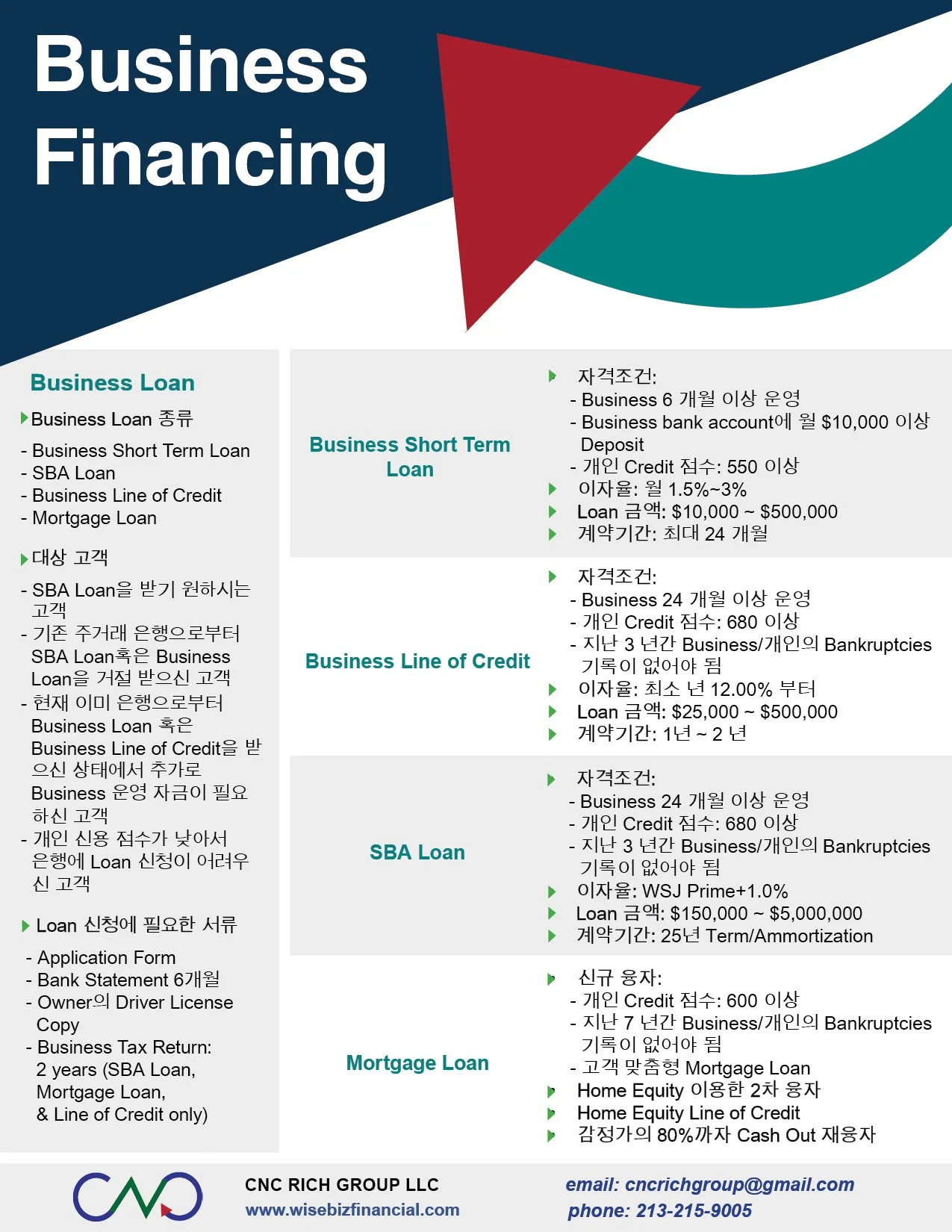 A financial services advertisement for CNC RICH GROUP LLC, detailing various business loans such as Business Short Term Loan, Business Line of Credit, SBA Loan, and Mortgage Loan, with requirements for each type and contact information.