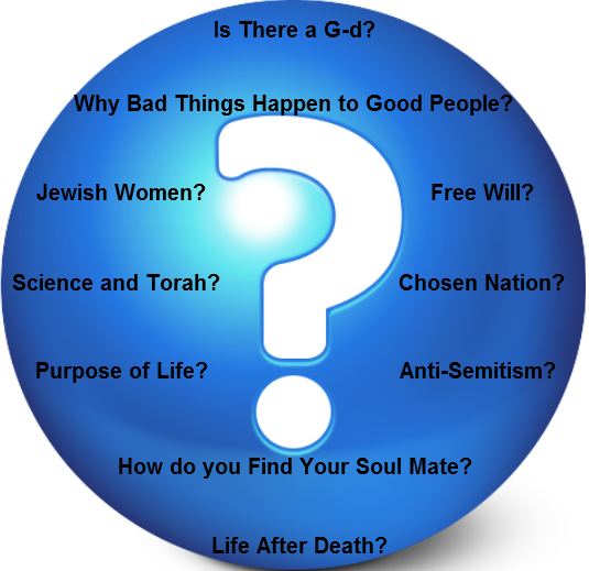 100 Questions About Judaism