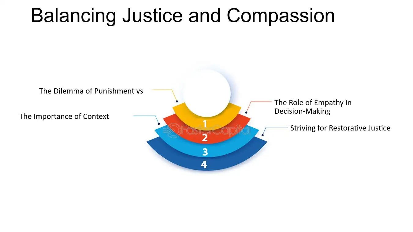 When Fairness Costs Something