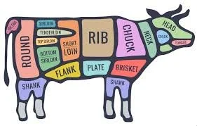 What If the Smallest Choices Really Matter?