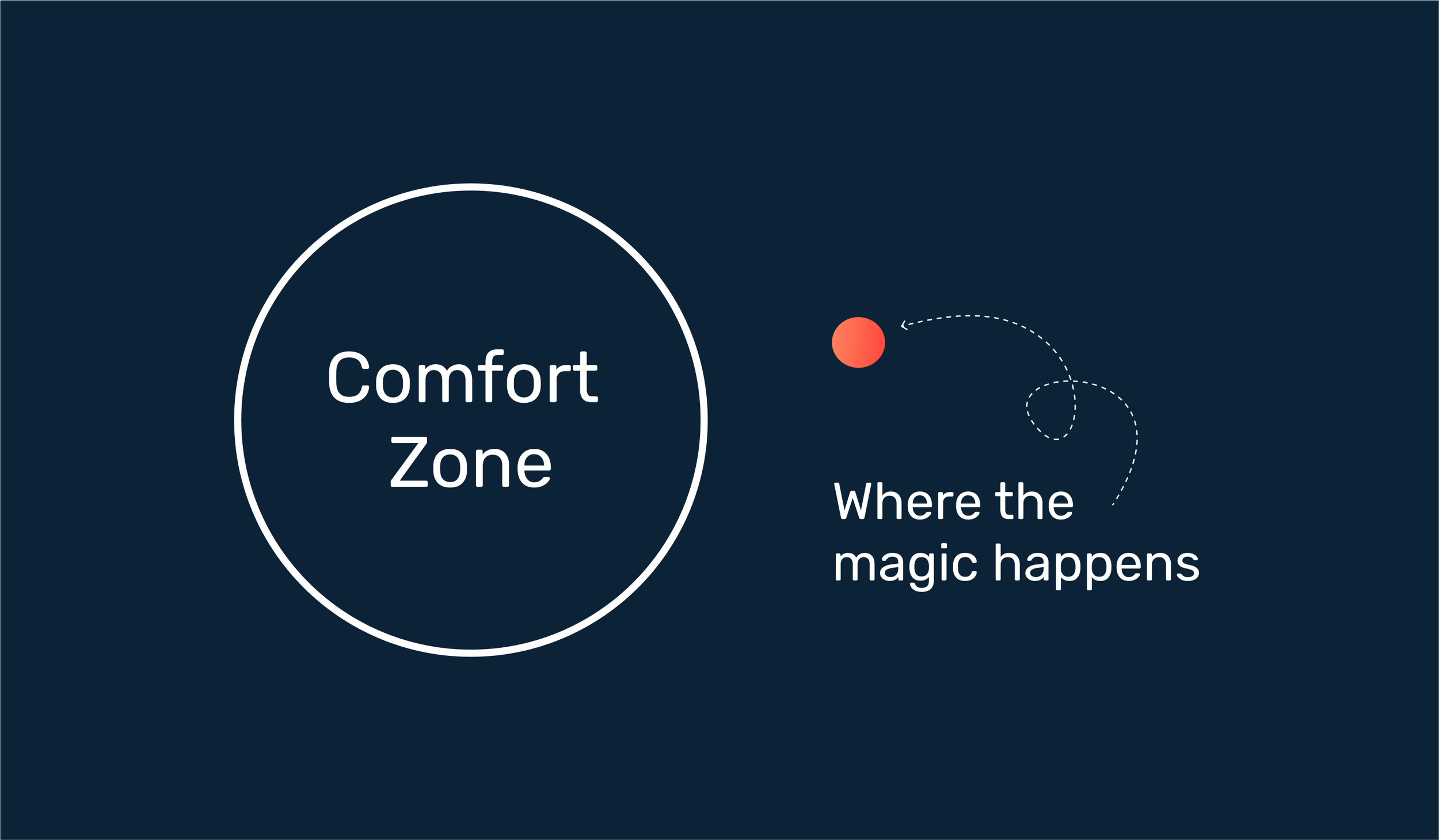 When Growth Quietly Stops
