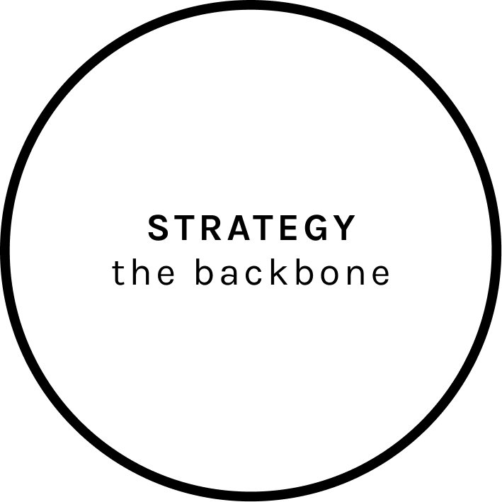 A circular diagram with the words "Strategy the backbone" inside, emphasizing the importance of strategy as the foundation.