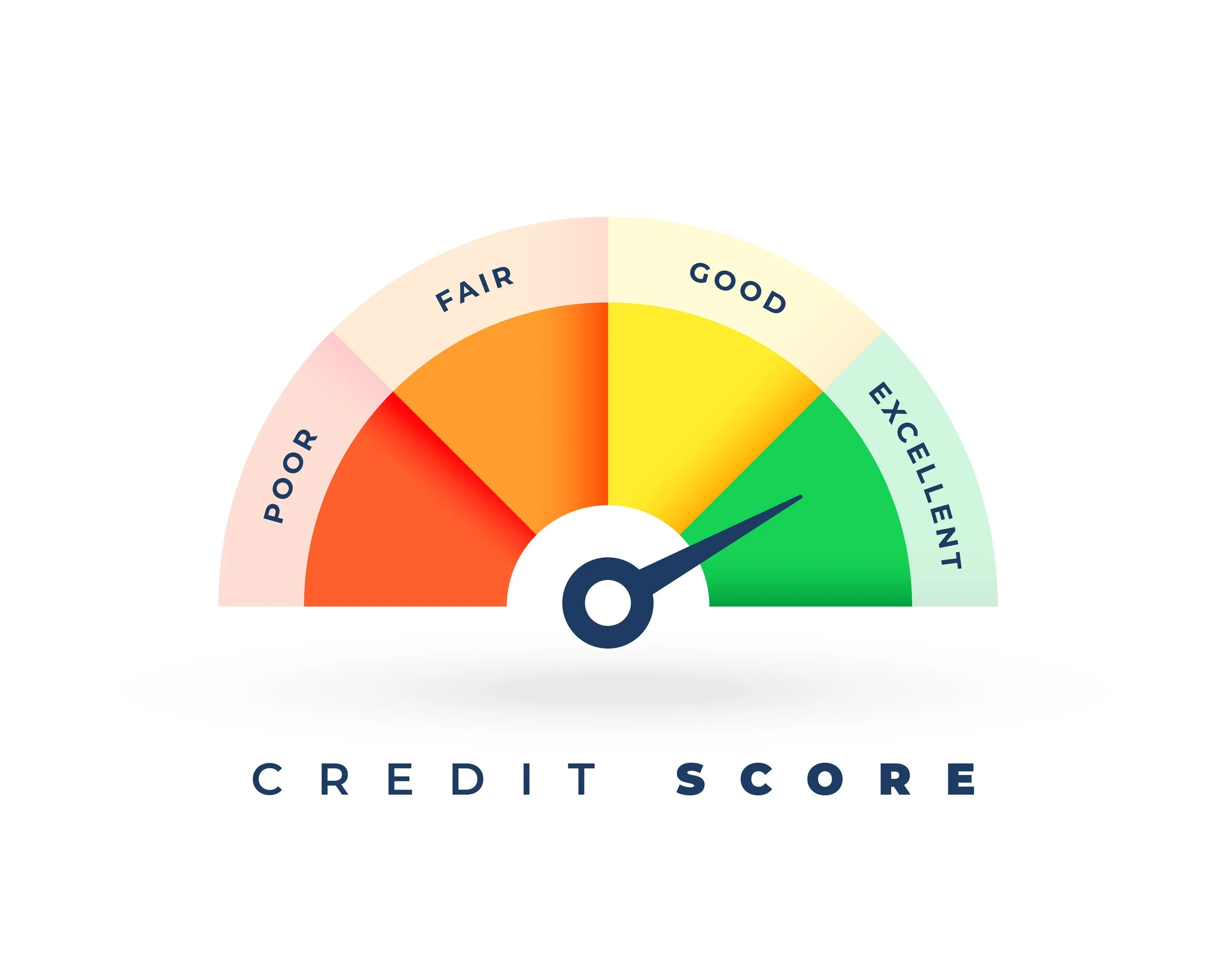 Credit Reports &amp; Scores