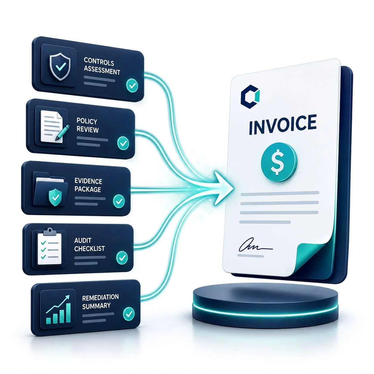Digital illustration showing various compliance and review processes leading to an invoice with a dollar symbol.