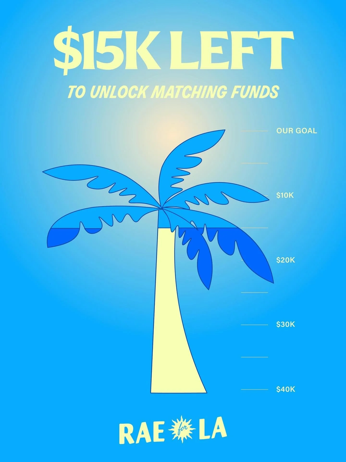 As of today, we have $15,000 left to unlock in city matching funds. If you&rsquo;re an LA resident, your contribution is matched 6-to-1, up to $257. Your $25 becomes $175. Your $50 becomes a whopping $350! Thousands of small donations add up fast, an