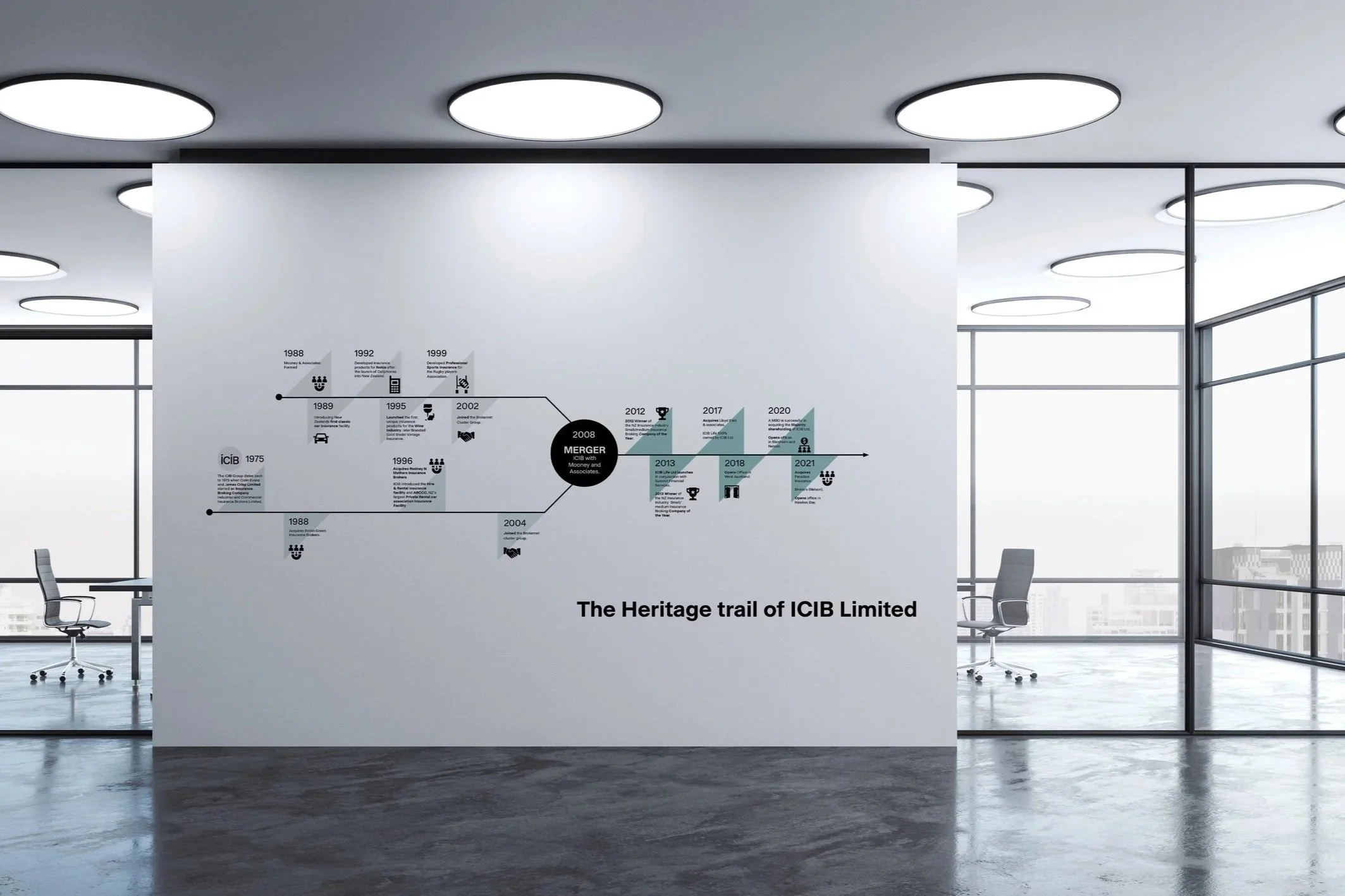 ICIB-SIGNAGE-Office.jpg