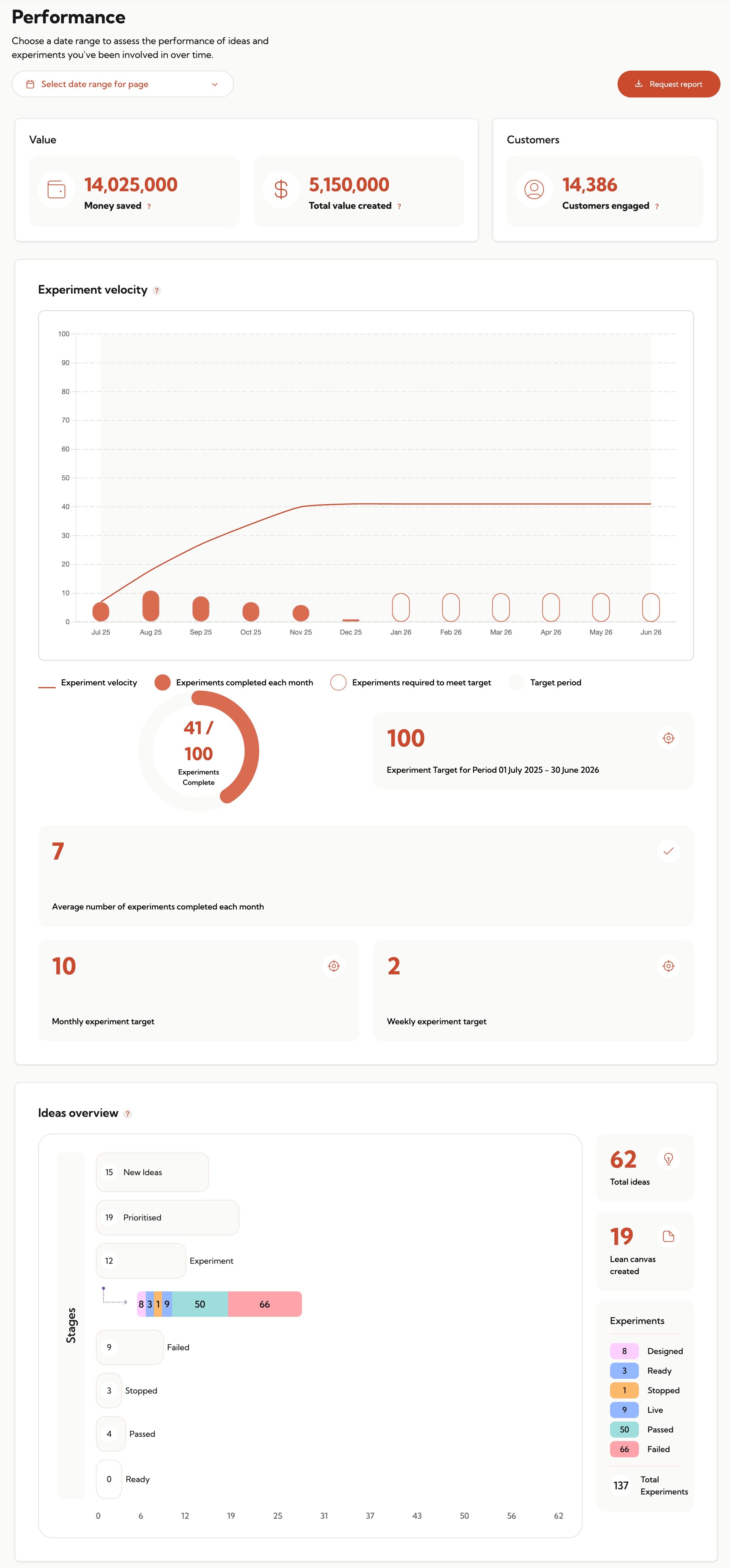 Exponentially Platform Idea Experiments Stats.png