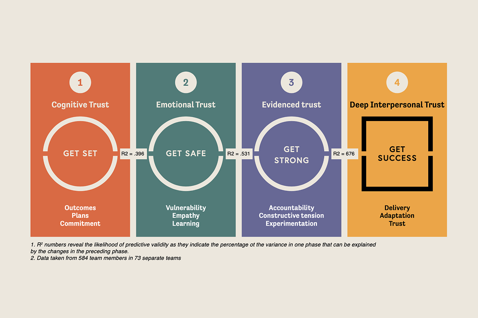 Building Better Teams to Improve Organisational Resilience