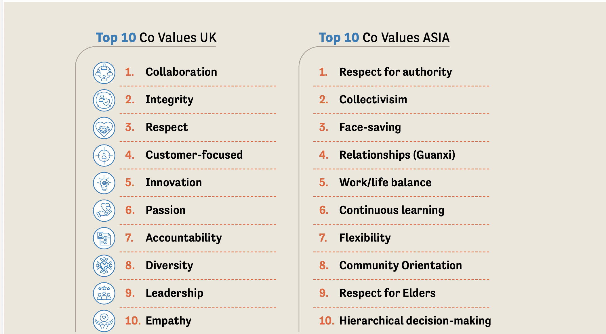 The Power of Teams to Change Culture