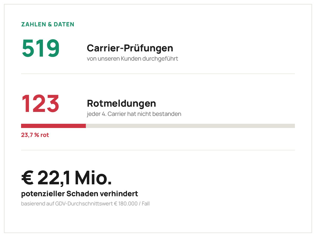 So real ist das Risiko