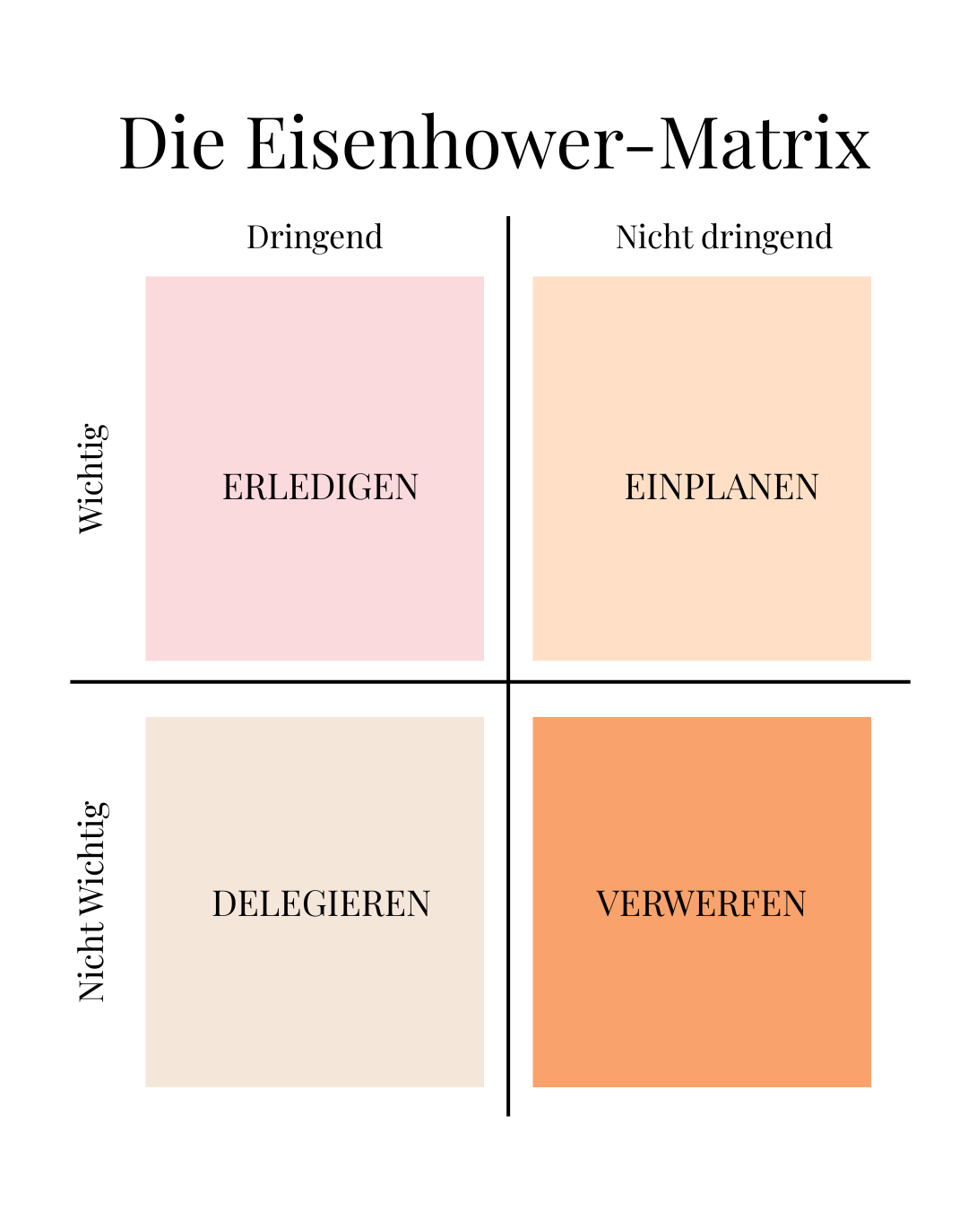 Das Eisenhower-Prinzip: Endlich produktiv durch kluge Priorisierung