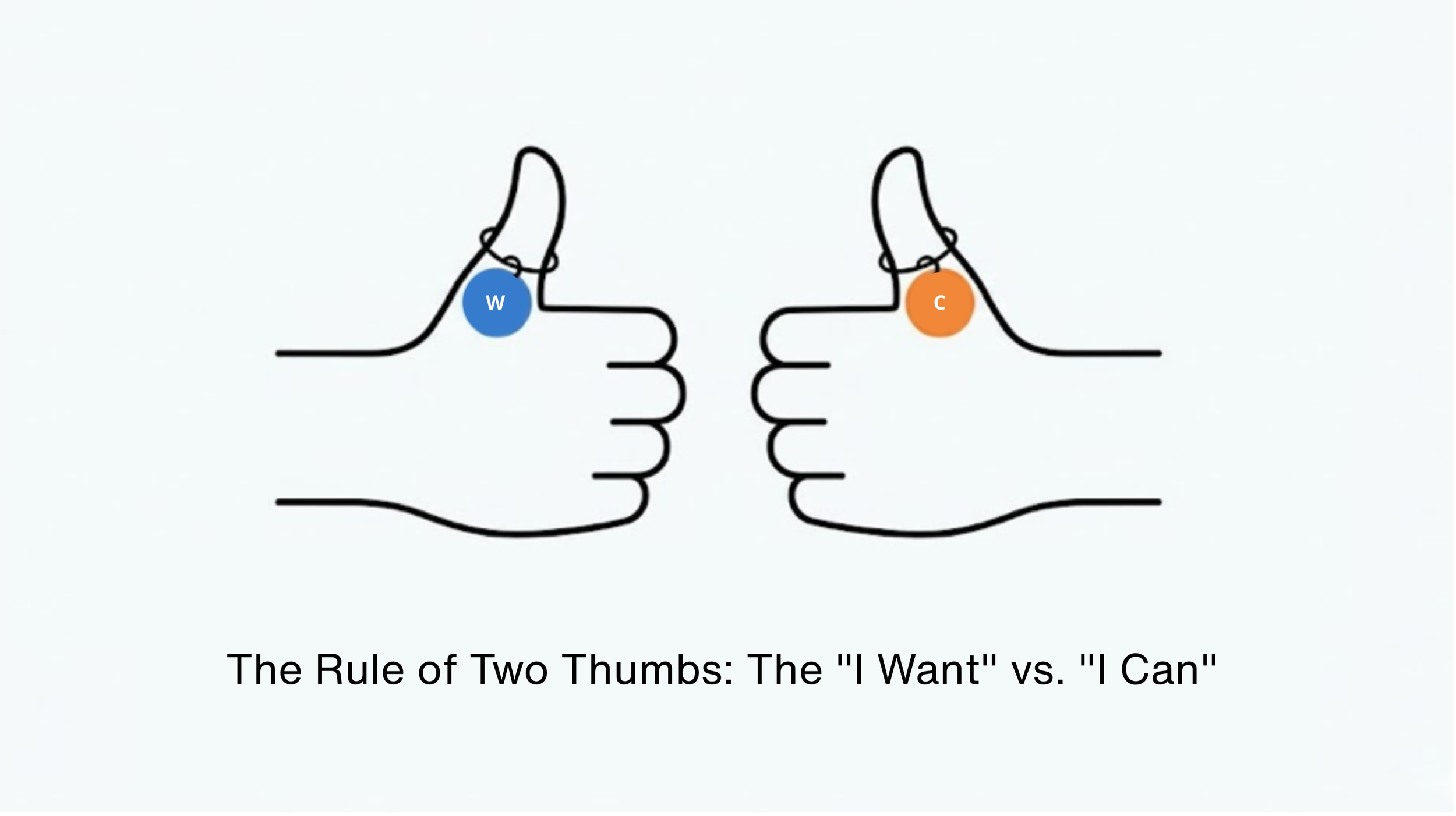 The Two Thumbs Rule: The "Want" vs. "Can" dilemma.