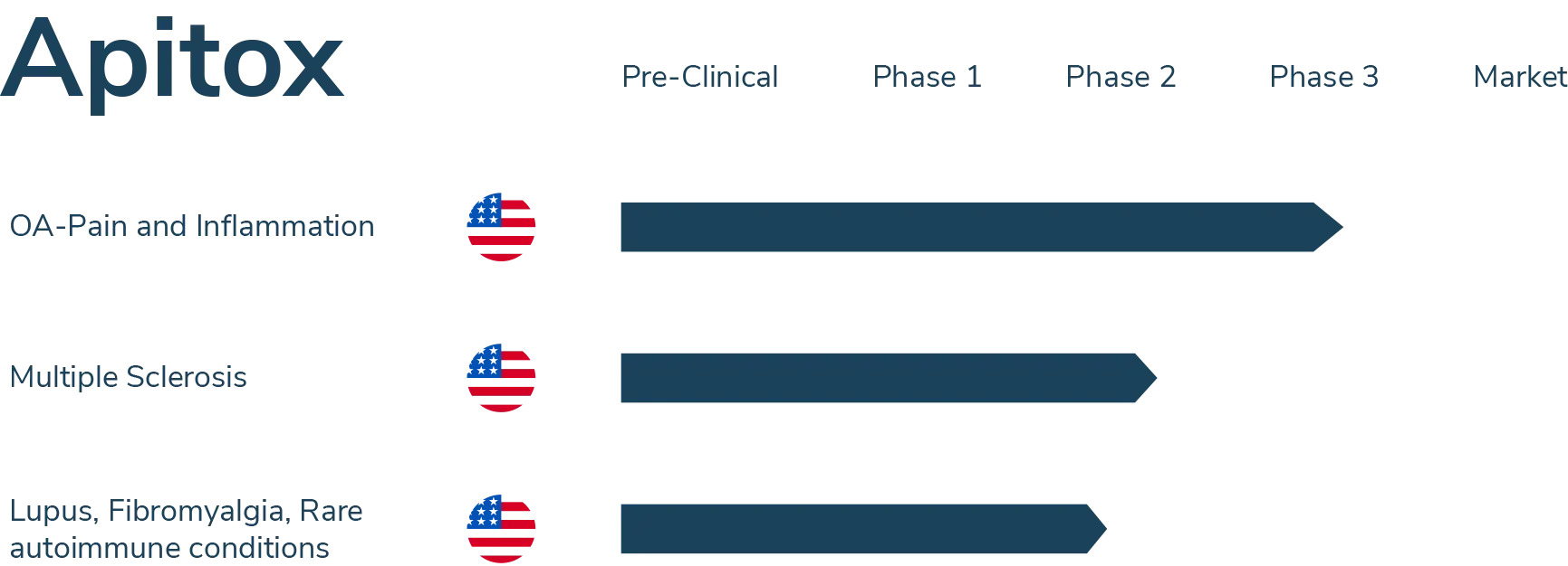 Apimeds Pharmaceuticals chart