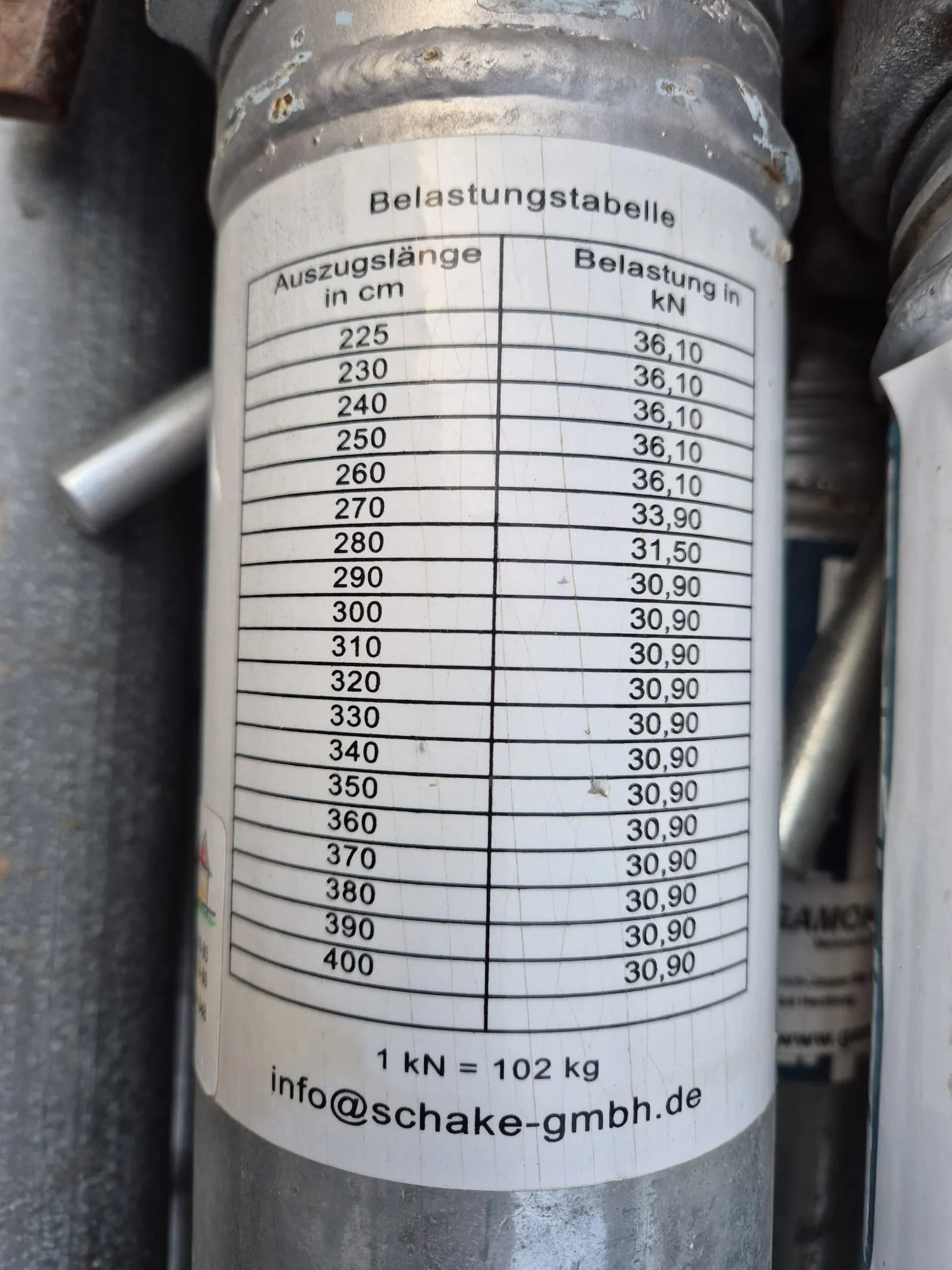 Tabelle mit Belastung in Kilonewton für verschiedene Auszugslängen in Zentimeter, mit Bezug auf 1 kN = 102 kg, von der Firma shake-gmbh.de