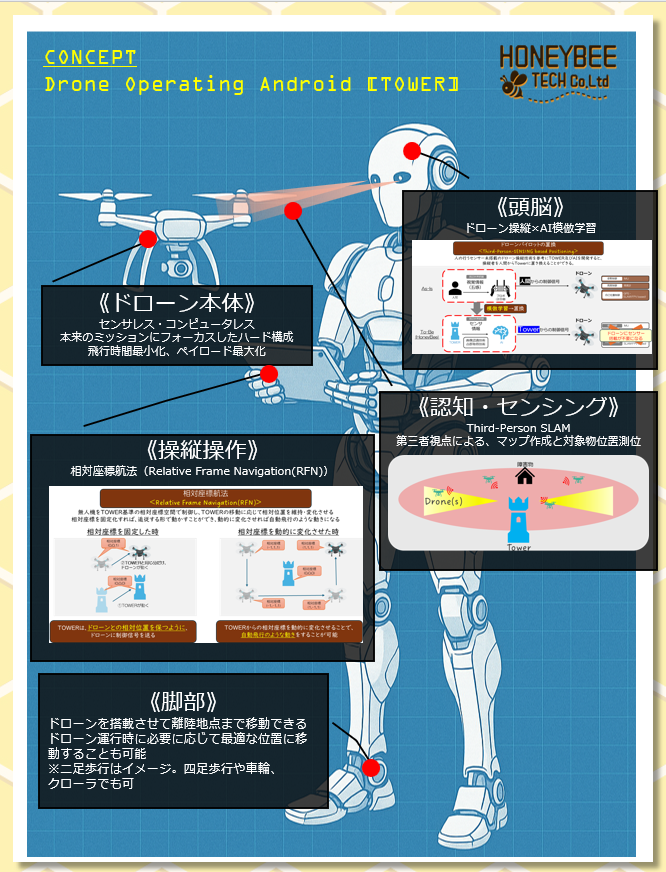 HoneyBee Concept | Drone Operating Android[TOWER]