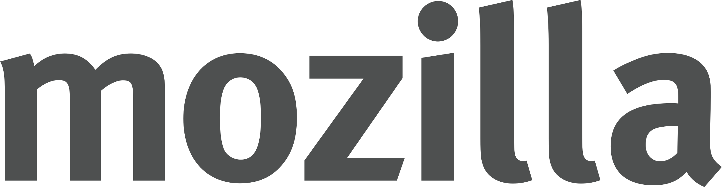 Mozilla logo