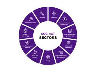 SOCI-act-compliance-and-uplift.jpg