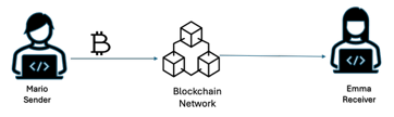 Illustration of two programmers exchanging data with arrows.
