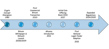 Progress bar with five filled blue circles and five empty circles, next to a rightward pointing arrow.