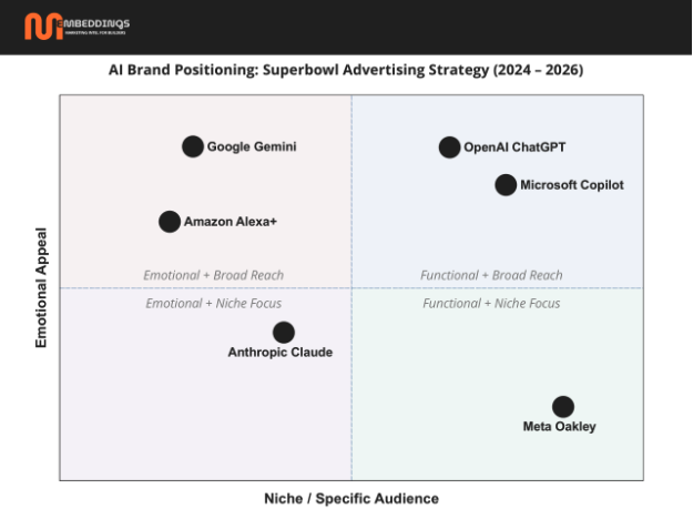 How AI brands position themselves