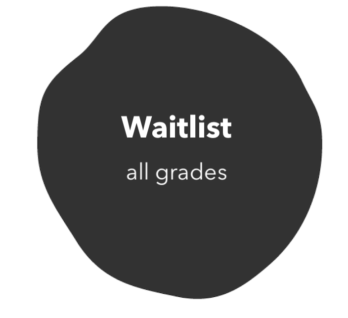 Waitlist: all grades