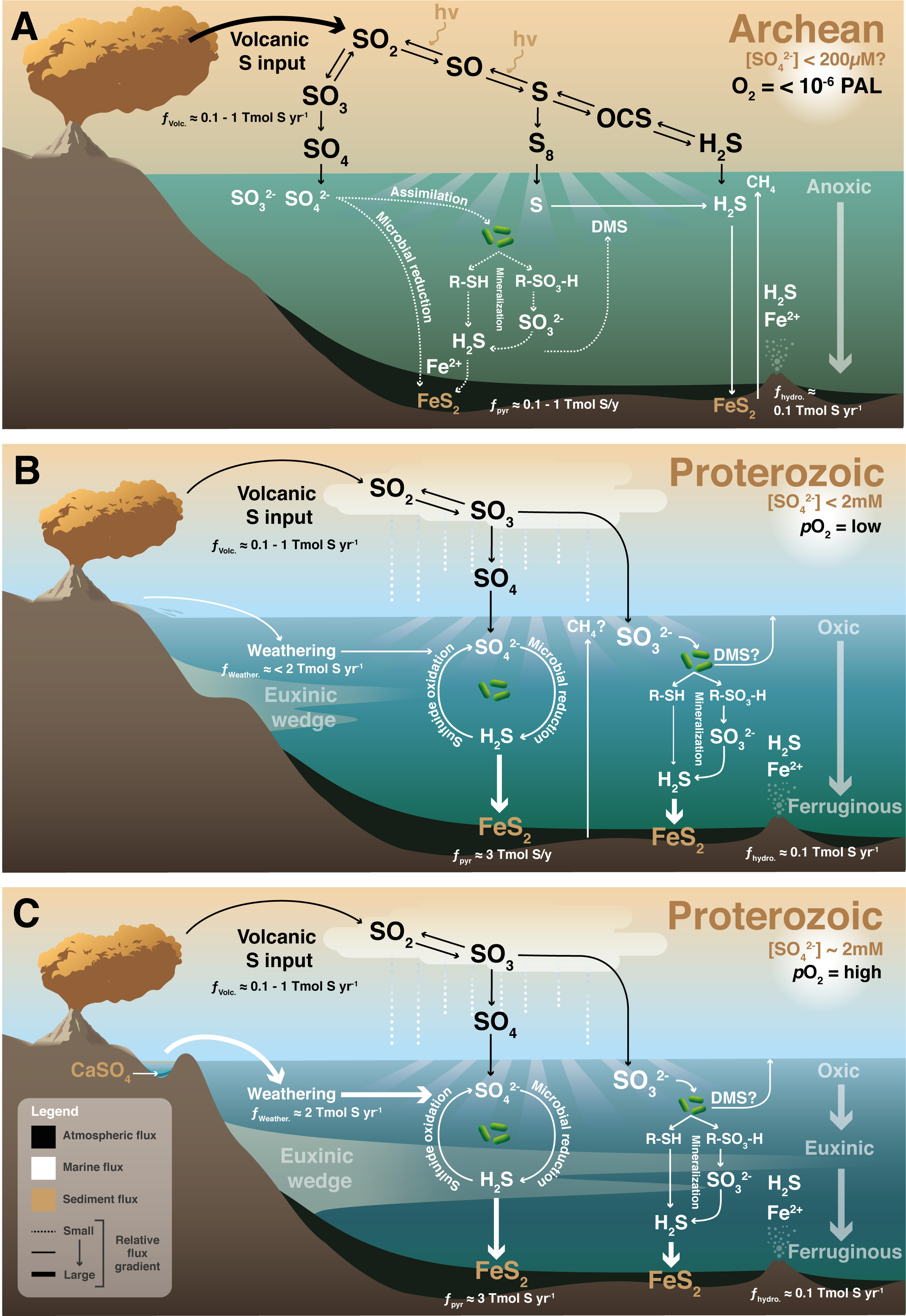 Fig3_Archean_Proterozoic_v2.png