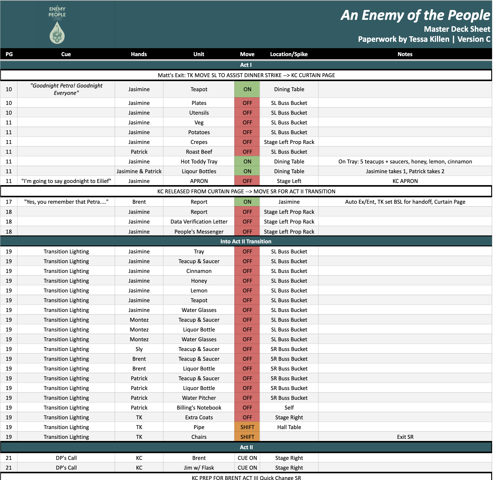 Master Deck Sheet | Paperwork by Tessa Killen