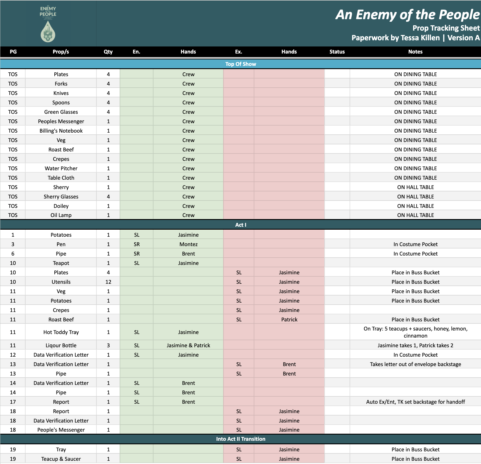 Prop Tracking Sheet | Paperwork by Tessa Killen