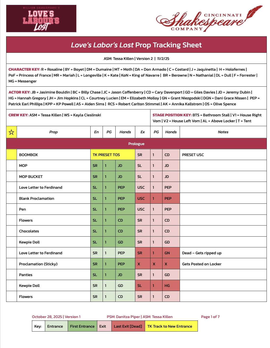 Prop Tracking Sheet | Paperwork by Tessa Killen