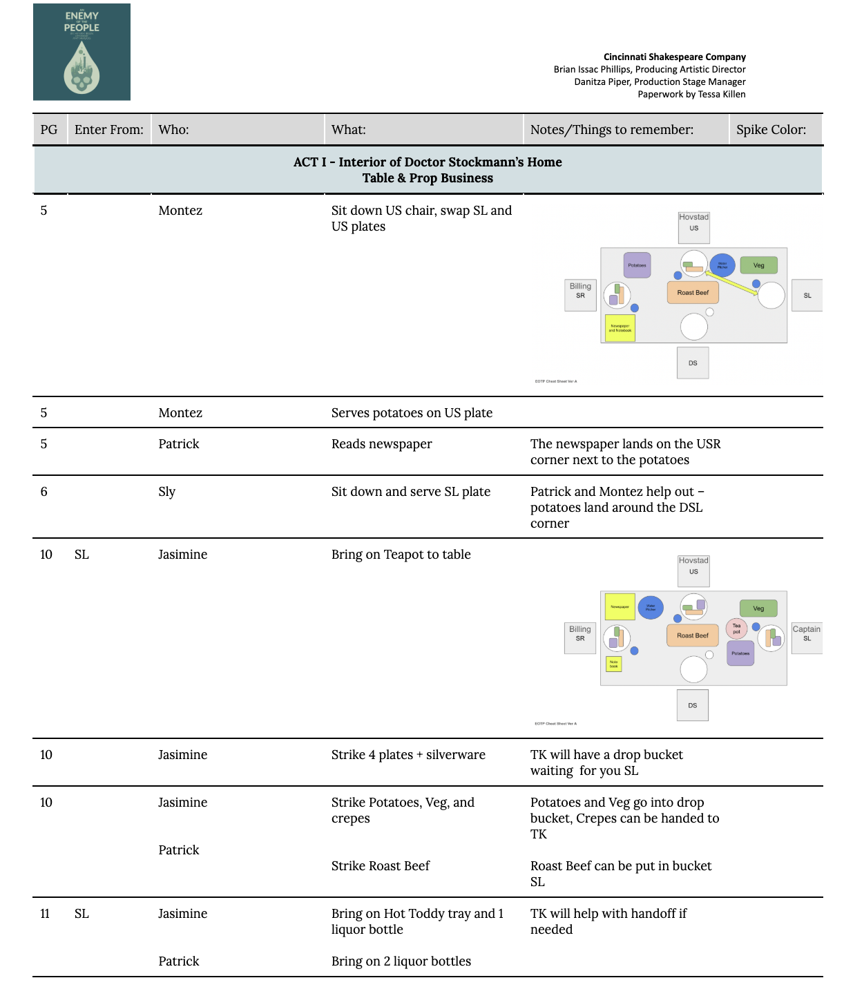 Stage Business Cheat Sheet | Paperwork by Tessa Killen