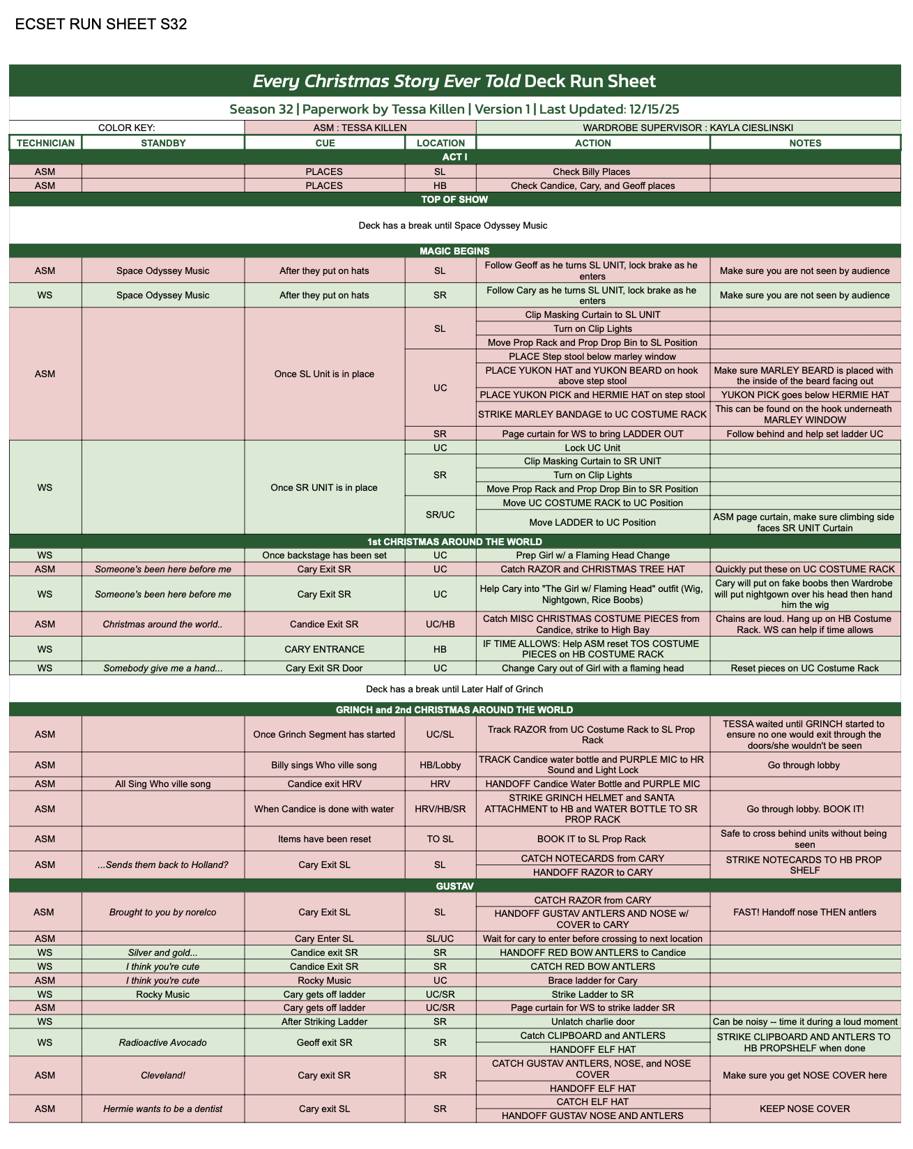 Deck Run Sheet | Paperwork by Tessa Killen
