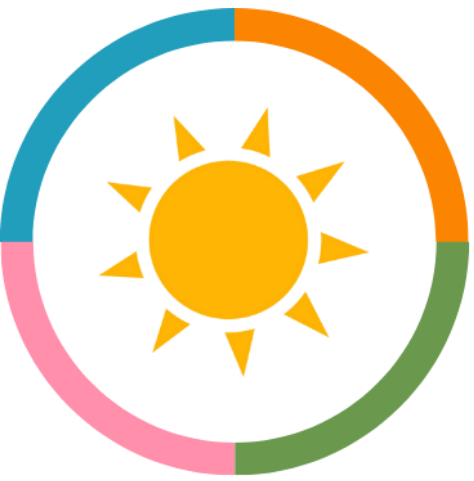 Hunger Heroes Network logo. The WARM sun in the middle surrounded by a circle with 4 quadrants colored orange, green, pink, and teal.