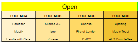 A chart comparing different types of fish across categories like Pool MOA, Pool MOB, Pool MOC, and Pool MOD with overviews of fish species.