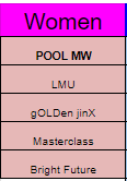 Table with headers in pink labeled 'Women' and rows reading: 'POOL MW', 'LMU', 'gOLDen jinX', 'Masterclass', and 'Bright Future'.