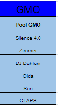 A list of songs or albums with titles: 'GMO,' 'Pool GMO,' 'Silence 4.0,' 'Zimmer,' 'DJ Dahlem,' 'Oida,' 'Sun,' and 'CLAPS' on a blue background.
