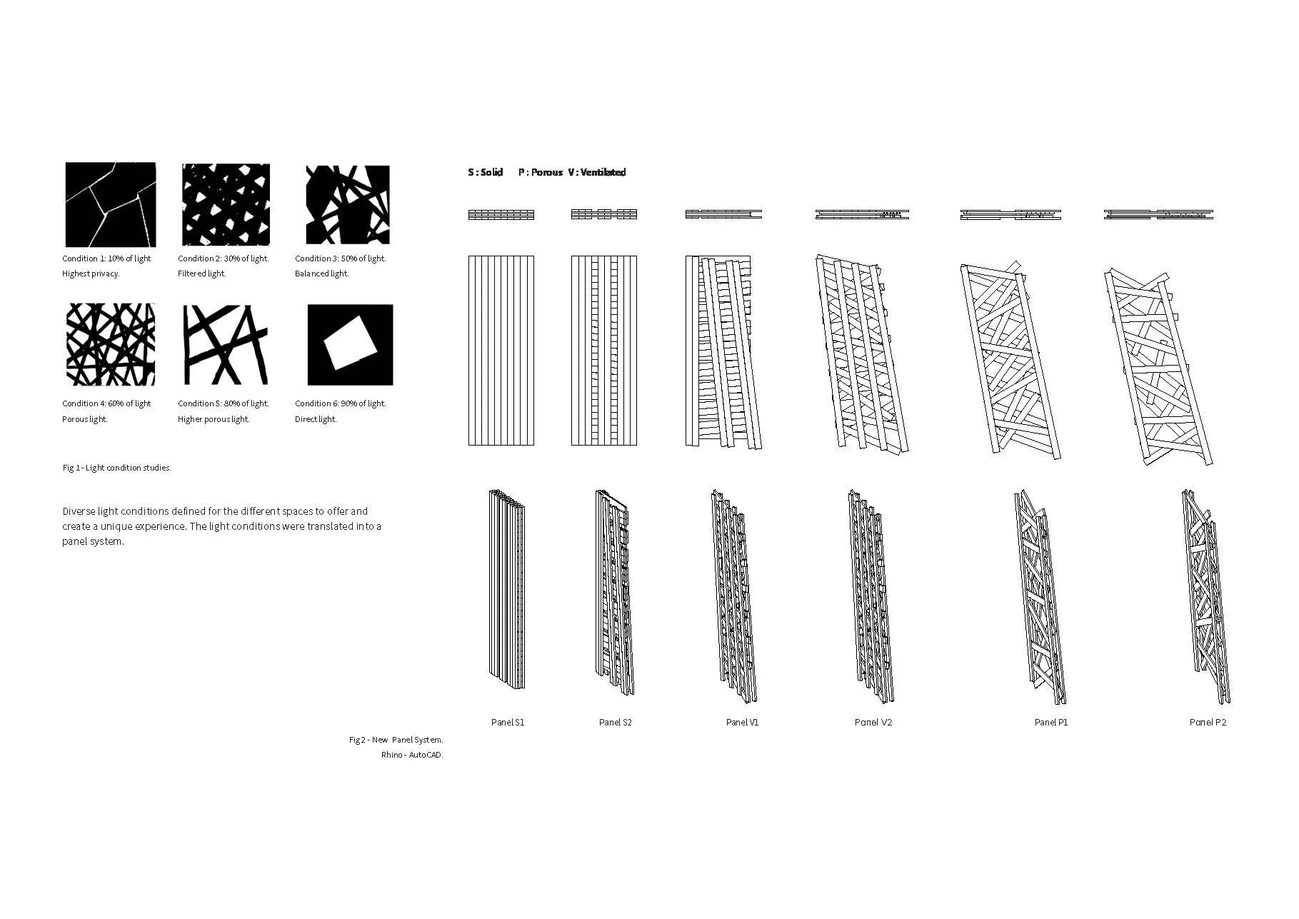 Light conditions and Panels developed 