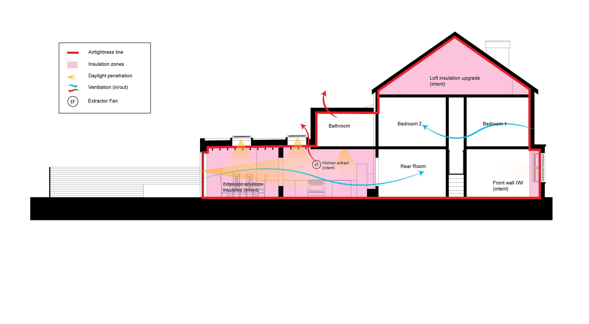 Proposed Strategy Diagram