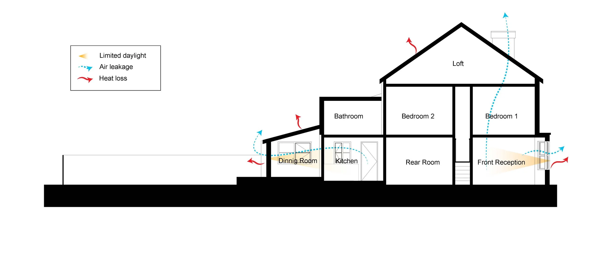 Existing Issues Diagram