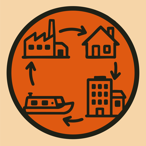 Circular infographic showing stages of industrial and urban transition, including a factory, house, apartment building, and boat, connected by arrows indicating flow or cycle.