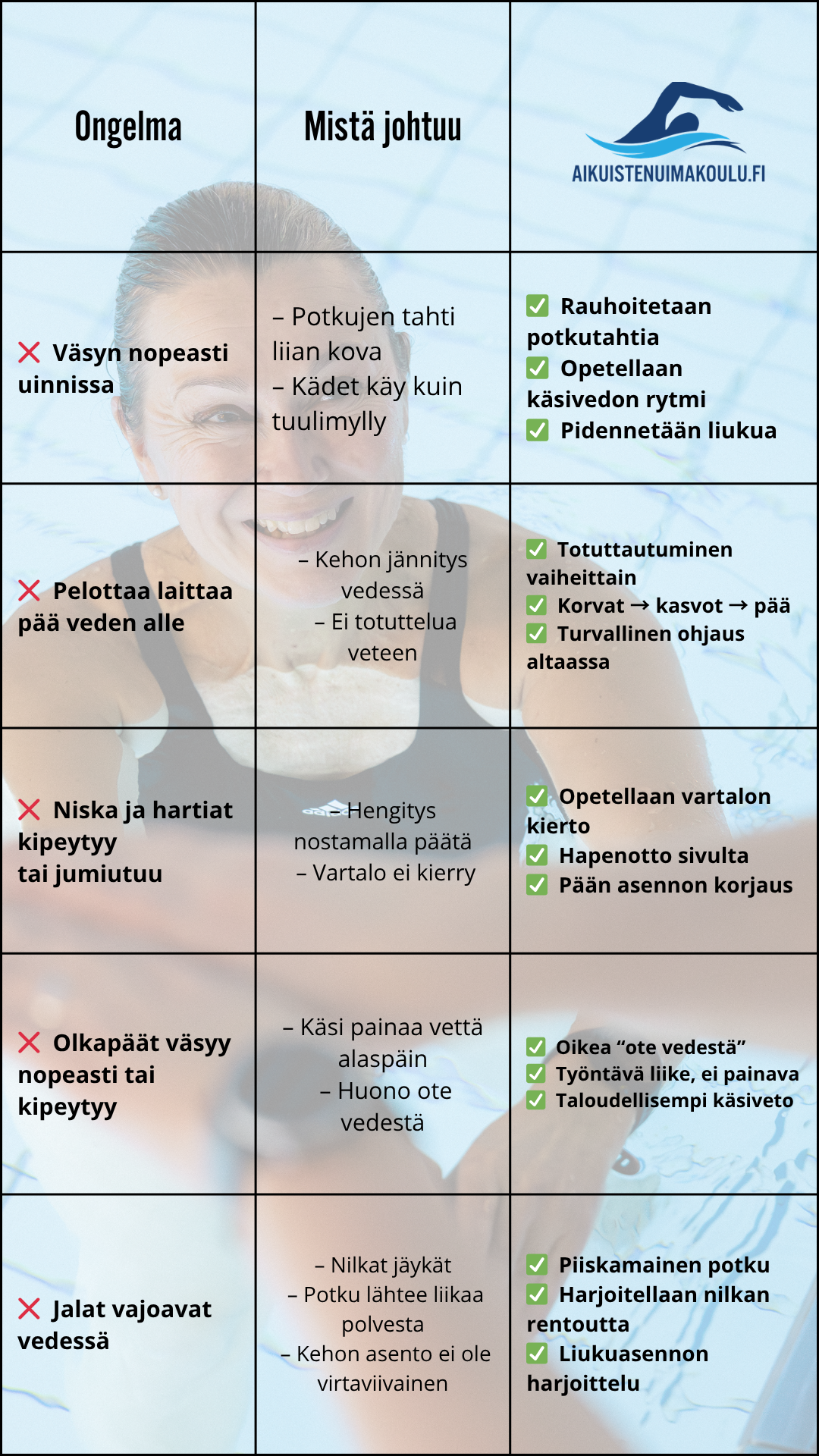 Mitä aikuisten uimakoulussa voi oppia?