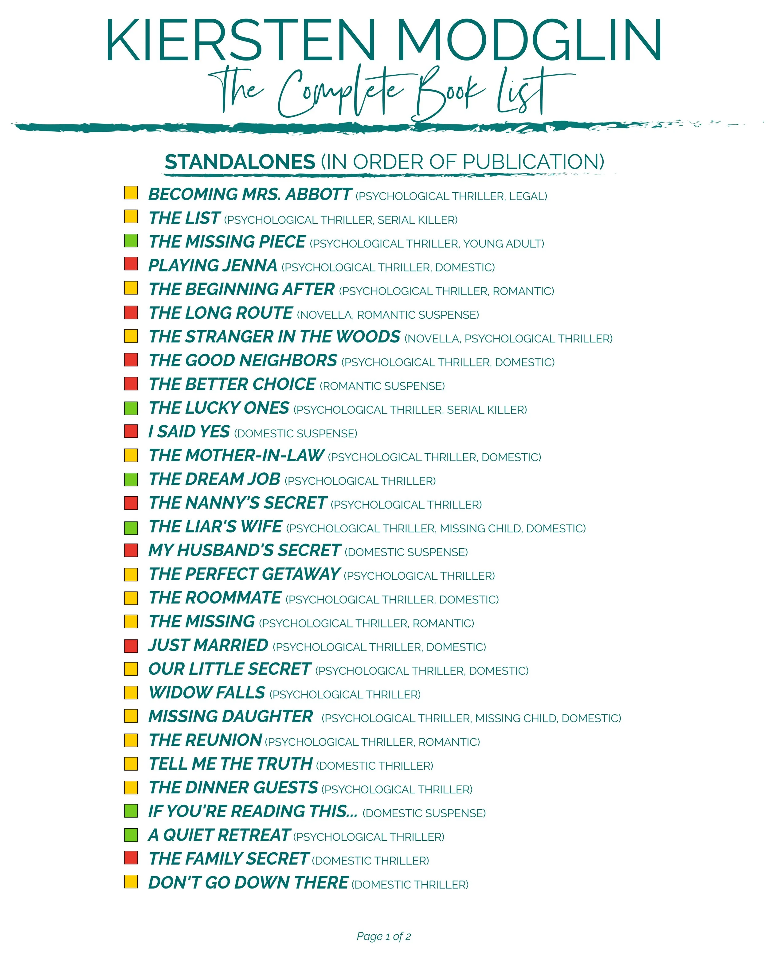 List of book titles by Kiersten Modglin, titled 'The Complete Book List,' organized in order of publication. Various books are listed with their genres indicated, including psychological thrillers, domestic suspense, romantic, young adult, serial killer, missing child, and more.